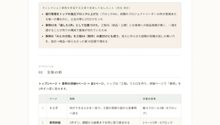 このポートフォリオサイトの構成案