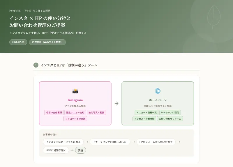 飲食店さまへのお問い合わせ管理の提案資料