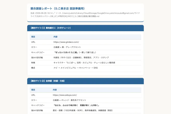 競合調査（大手・老舗・個人店）