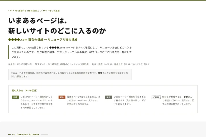 サイトマップ比較（現在／改修後）